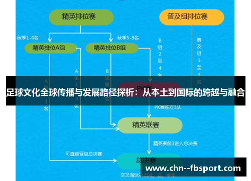 足球文化全球传播与发展路径探析：从本土到国际的跨越与融合