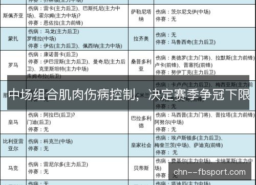 中场组合肌肉伤病控制，决定赛季争冠下限